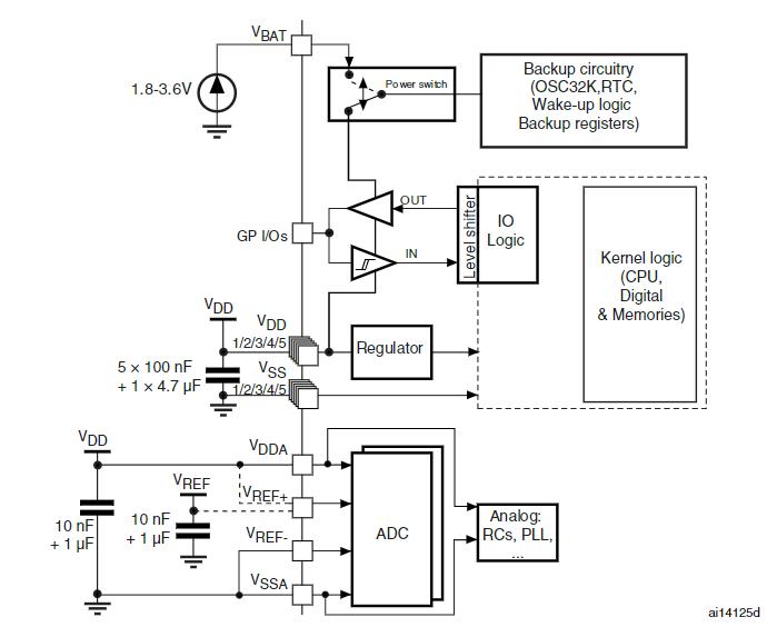 STM32F105RCT6 Typical Application Circuitry Schematics